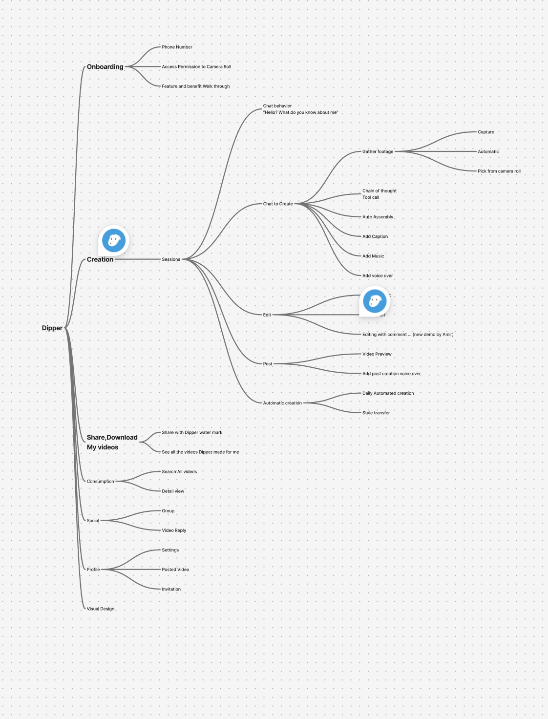 dipper video creation application mind map