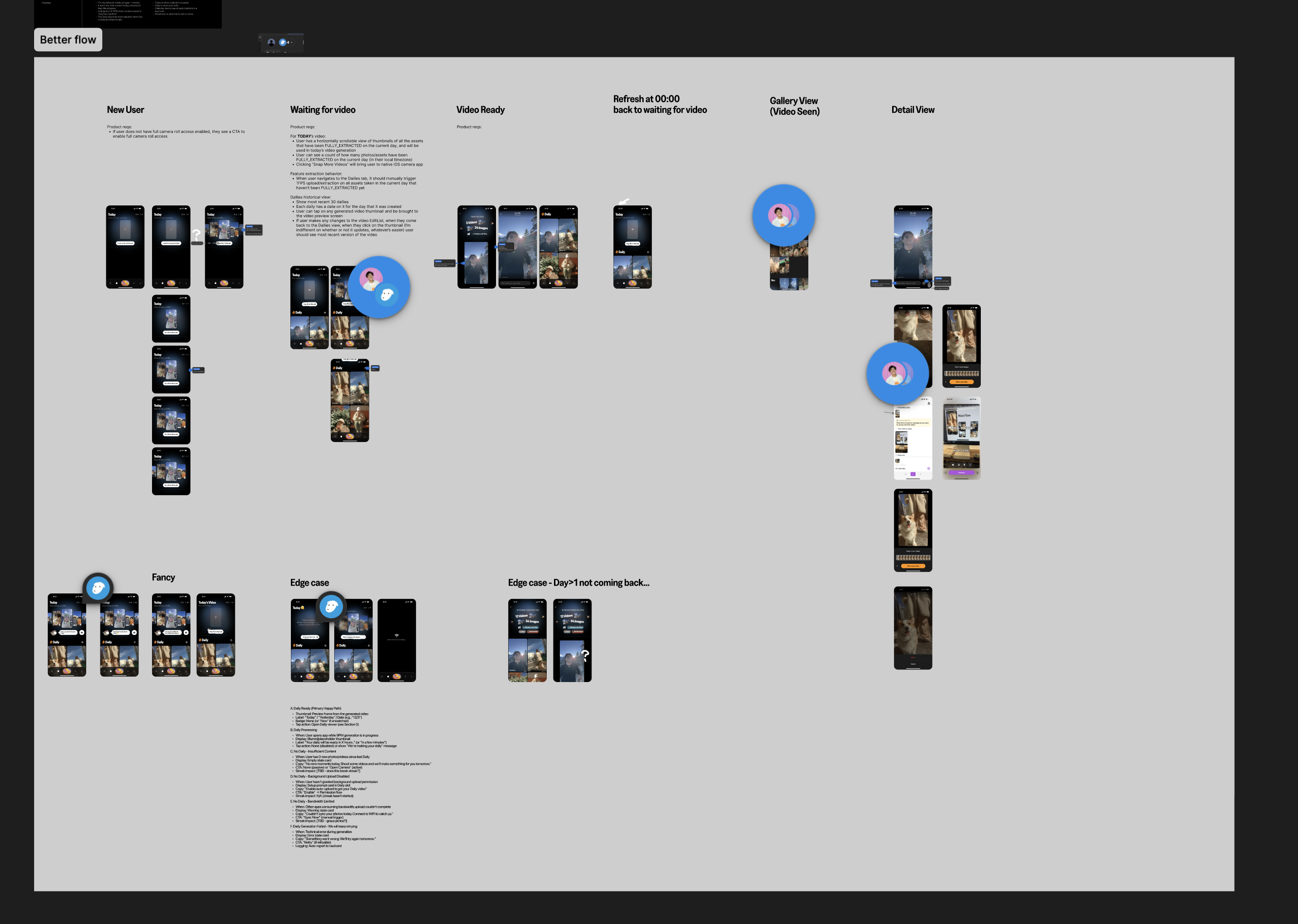 Daily app workflow different states